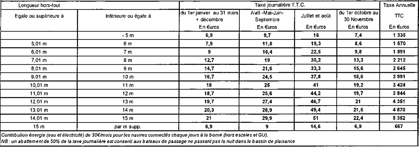 Taxes journalières et annuelles