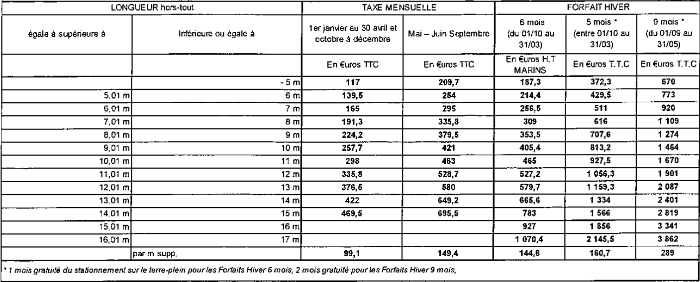 Taxes mensuelles